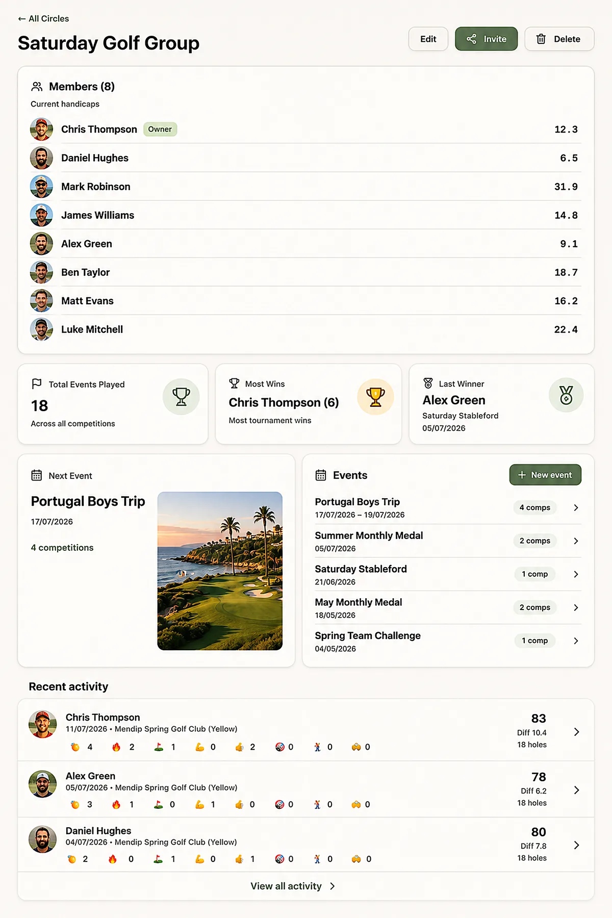 TrackPar circle page showing members, events and recent activity